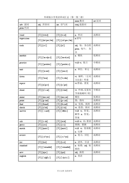 外研版小学英语单词汇总(含音标)