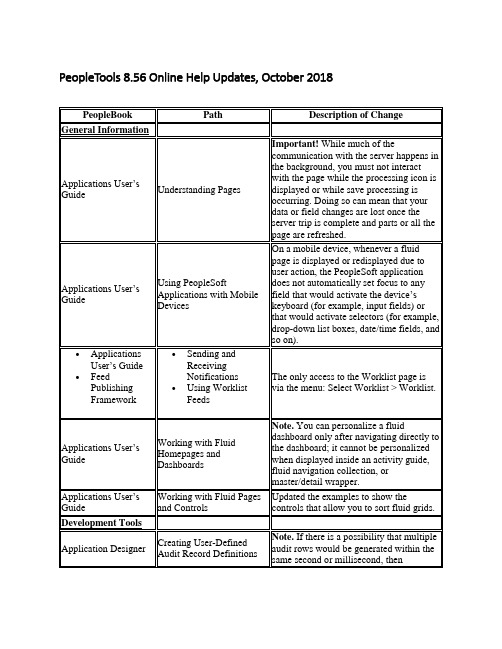 PeopleTools 8.56 在线帮助更新，2018年10月 PeopleBook 路径 - 更