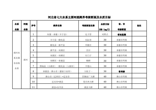 河北七大水系主要河流跨界考核断面及水质目标详解