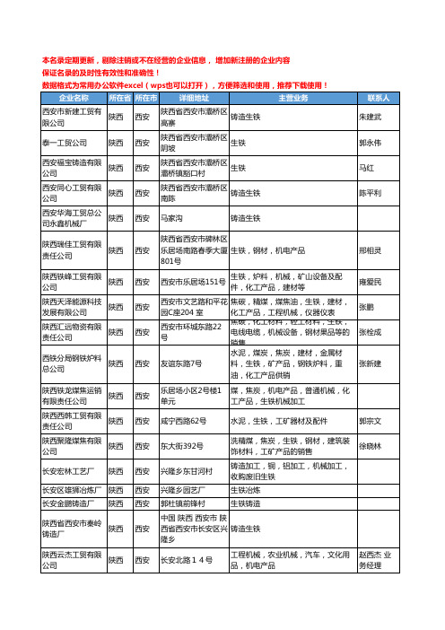 2020新版陕西省生铁工商企业公司名录名单黄页大全61家