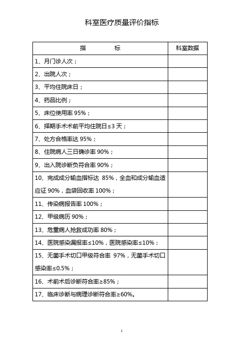 科室医疗质量评价指标