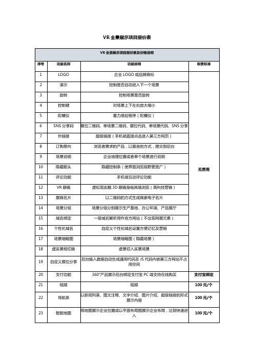 AVR全景展示项目报价表