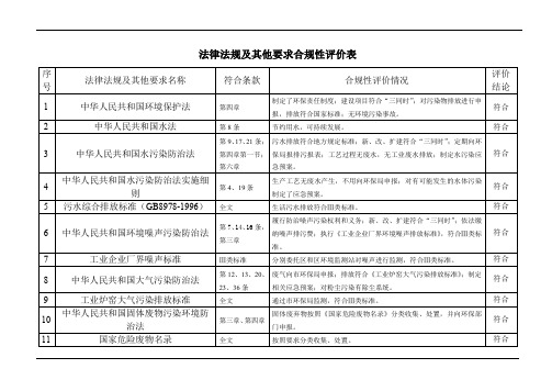 法律法规及其他要求合规性评价表