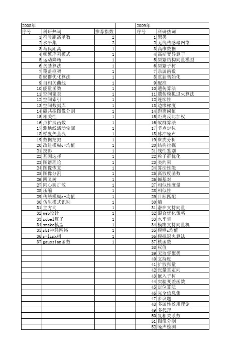 【计算机应用】_距离函数_期刊发文热词逐年推荐_20140726