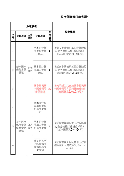 延安市医疗保险经办处服务办事服务指南