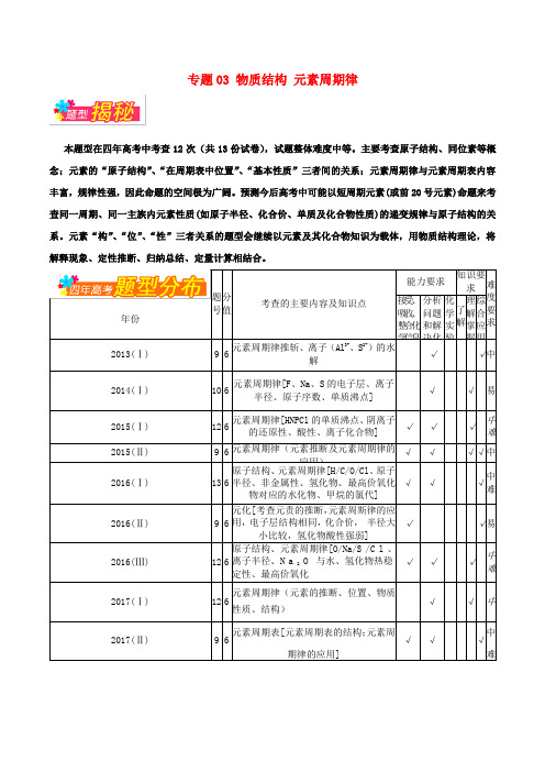 2019年高考化学 备考全方案12题揭秘 专题03 物质结构 元素周期律题型揭秘