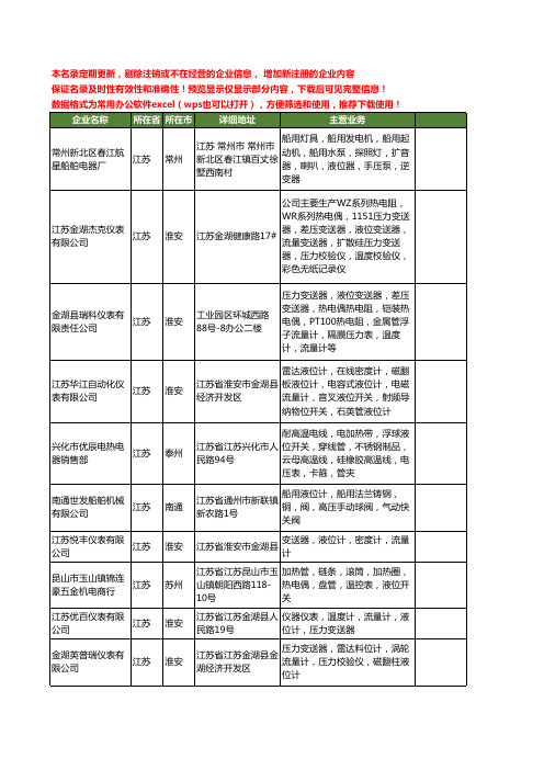 新版江苏省液位工商企业公司商家名录名单联系方式大全1227家