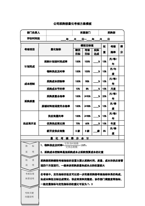 公司采购部量化考核方案模板