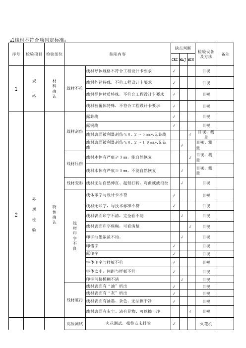 产品检验规范 不符合项判定