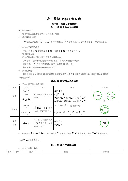 高中数学必修1-2知识点