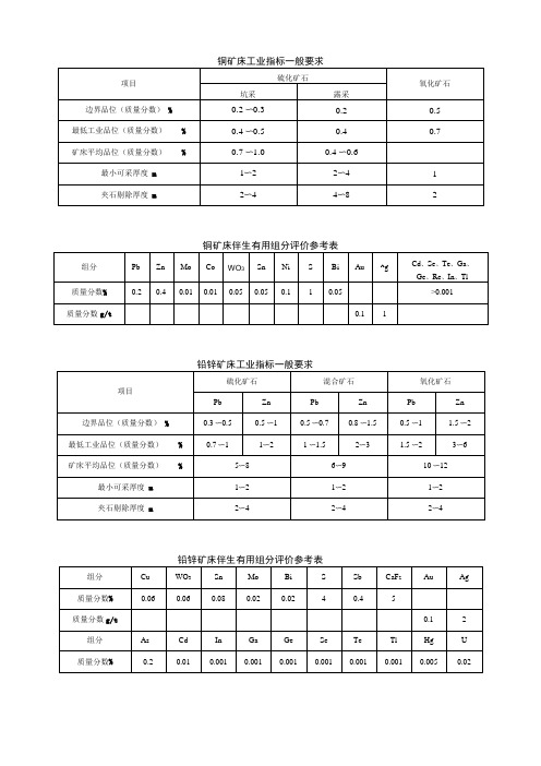 金、多金属矿床工业指标