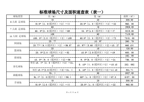 体育运动标准场地尺寸及面积速查表