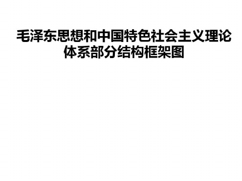 毛泽东思想和中国特色社会主义理论体系分框架结构图_2023年学习资料