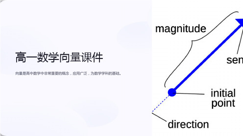 高一数学向量课件