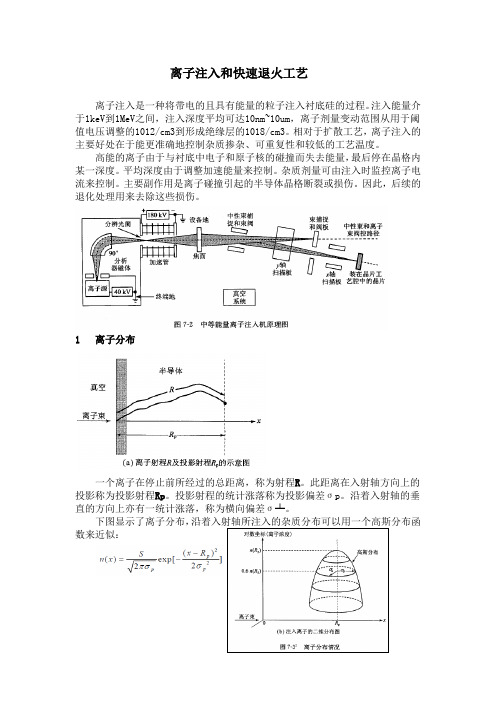 离子注入和快速退火工艺