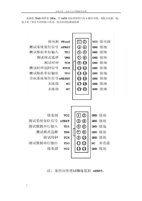 JTAG接口引脚概念