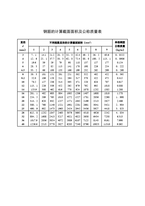 混凝土构件中钢筋计算截面面积及公称质量统计表