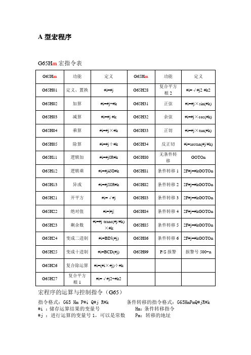 A型B型宏程序