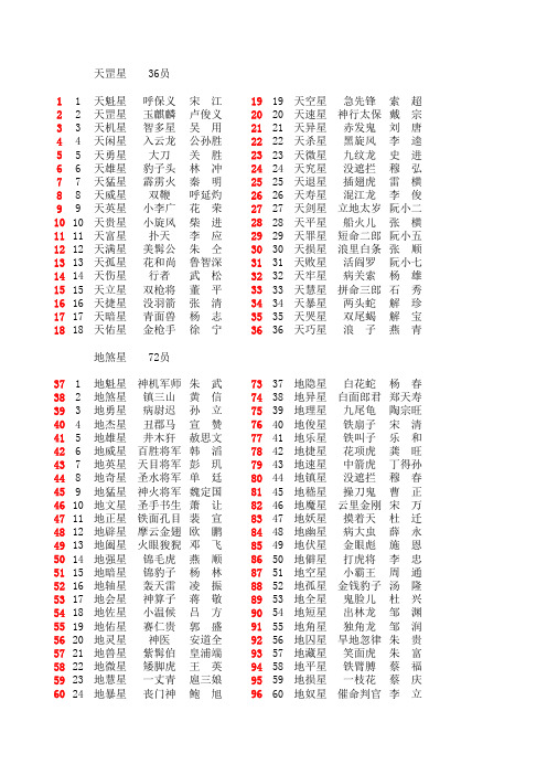 水浒传36天罡72地煞