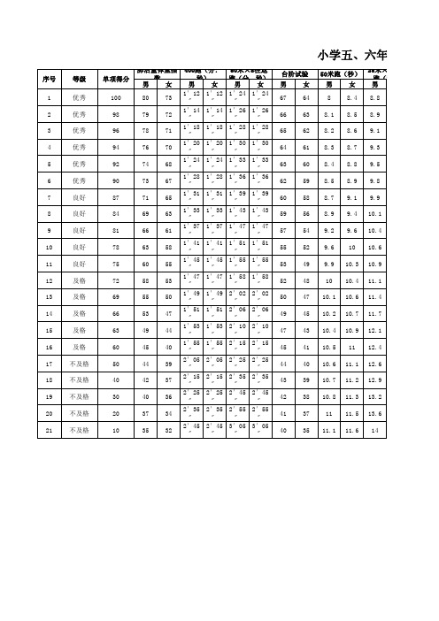 小学五、六年级学生体质健康检测评分标准