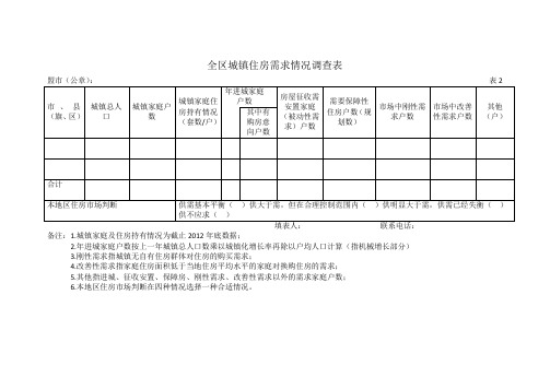 全区城镇住房需求情况调查表