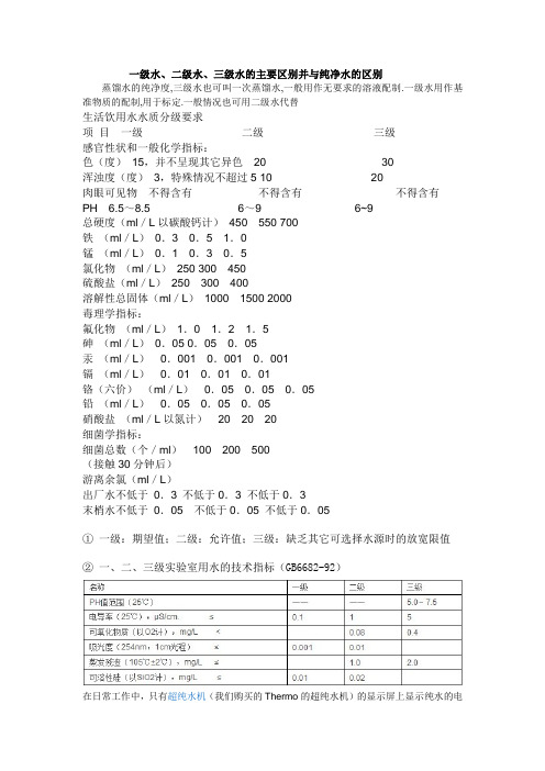 实验室一级、二级、三级水的区别