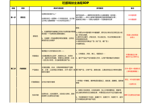 社群运营必备的表格2020-