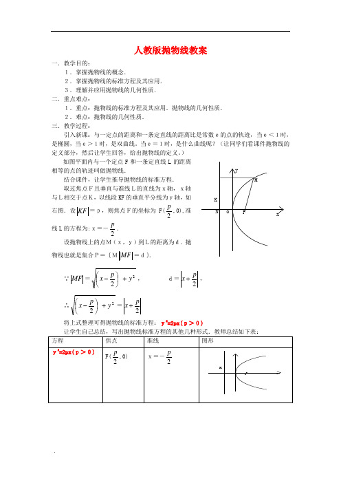 高中高二数学教案：抛物线教案人教版