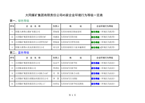 大同煤矿集团有限责任公司45家企业环境行为等级一览表