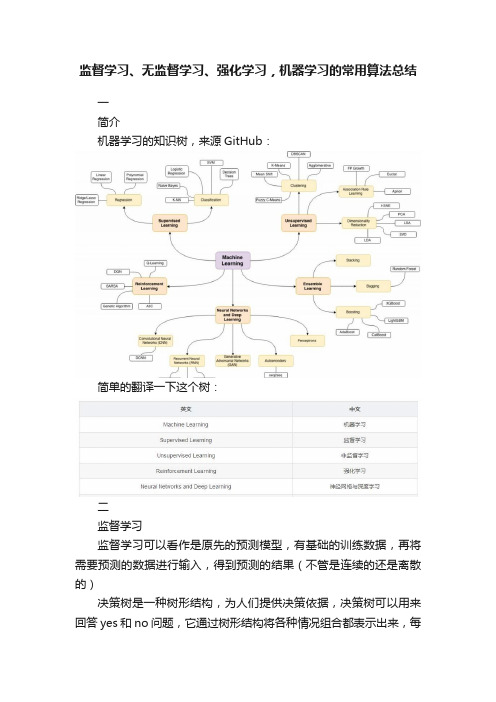 监督学习、无监督学习、强化学习，机器学习的常用算法总结