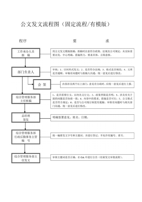 行政后勤事务流程