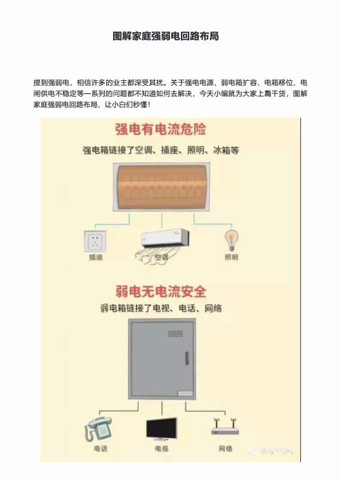 图解家庭强弱电回路布局