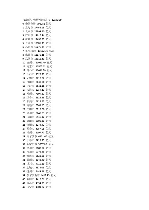 2016年中国城市(地级市以上 )GDP总量排名(360个)