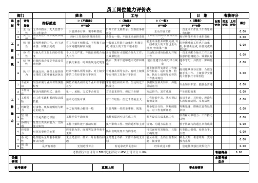 员工岗位能力评价表