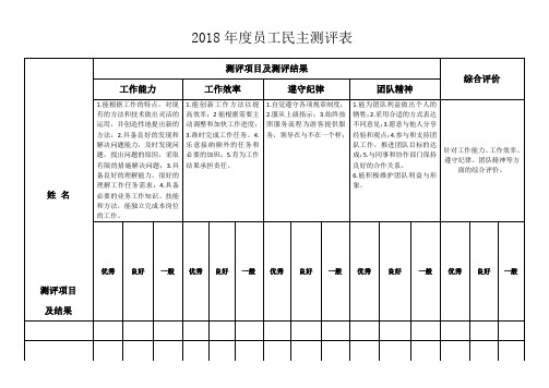 员工民主测评表