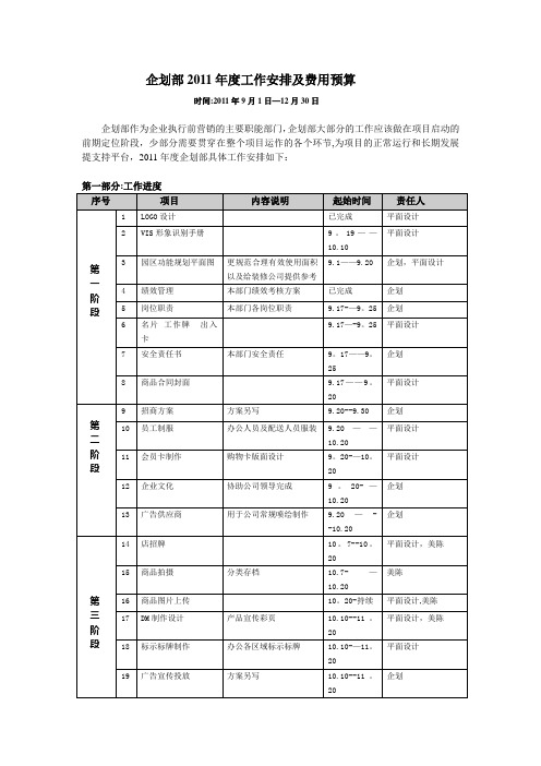 企划部2011年度工作进度及费用预算表【模板范本】