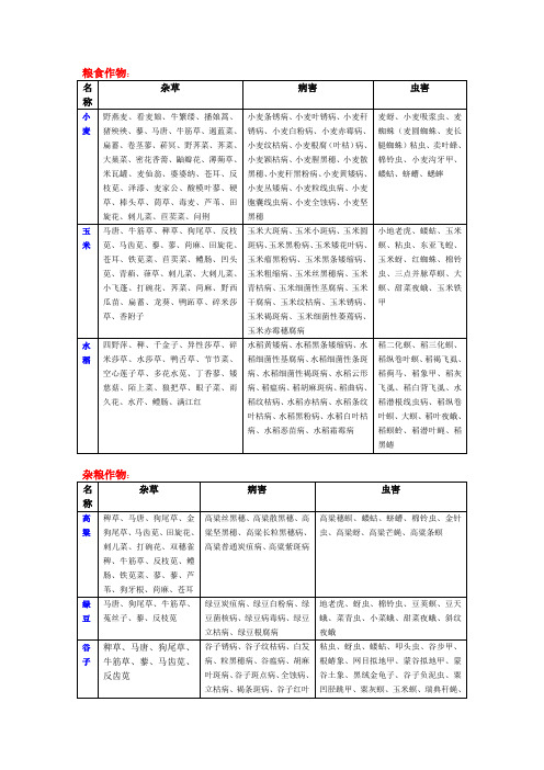 主要农作物病虫草害总结