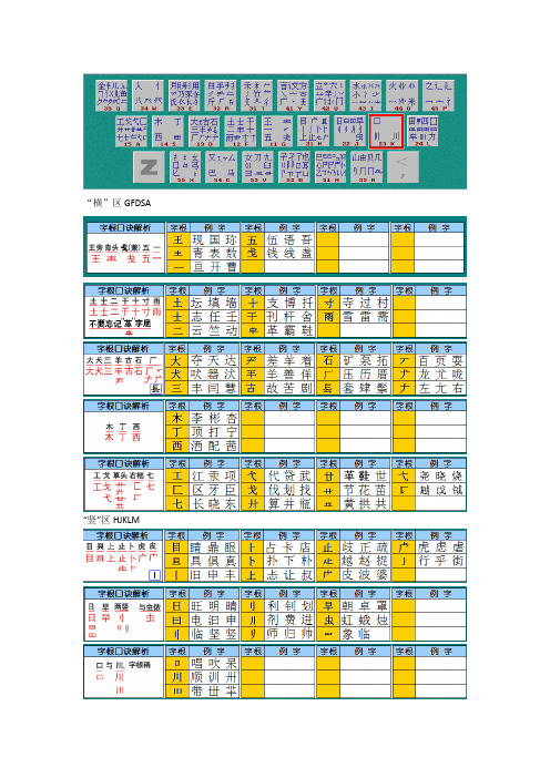 五笔字根表(键盘图形记忆版)