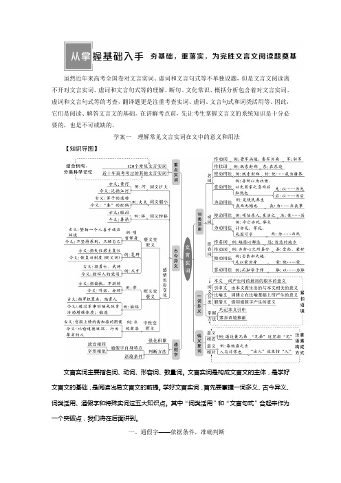 从掌握基础入手 夯基础,重落实,为完胜文言文阅读题奠基