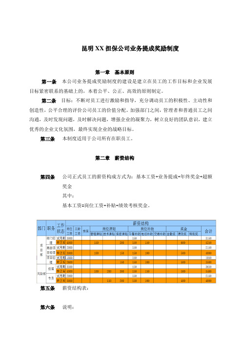 融资担保公司薪酬及业务提成制度最新版