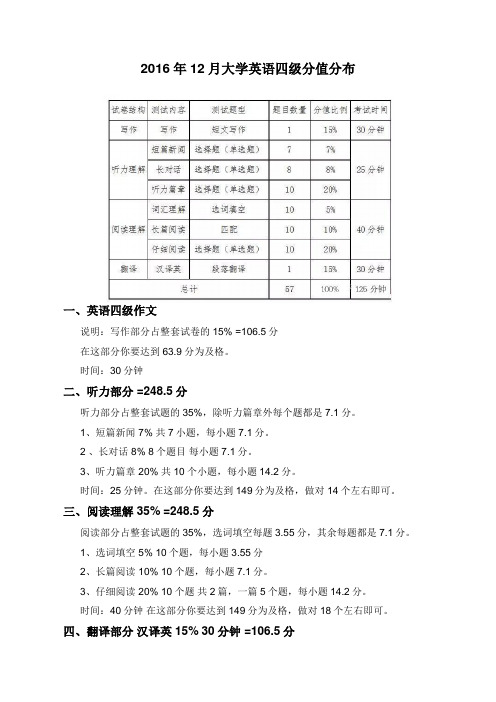 2016年12月大学英语四级分值分布