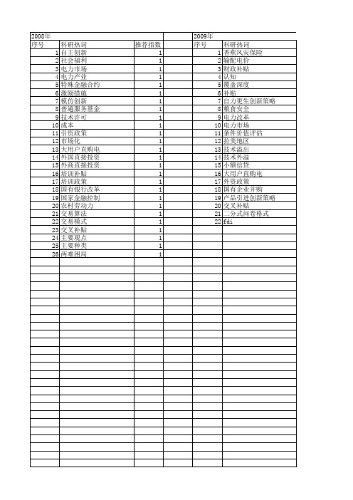 【国家社会科学基金】_技术补贴_基金支持热词逐年推荐_【万方软件创新助手】_20140808