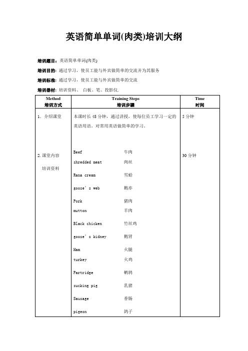 餐厅英语单词(肉类)培训大纲