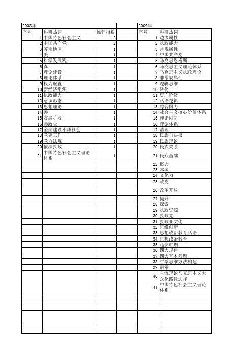 【国家社会科学基金】_执政理论体系_基金支持热词逐年推荐_【万方软件创新助手】_20140808