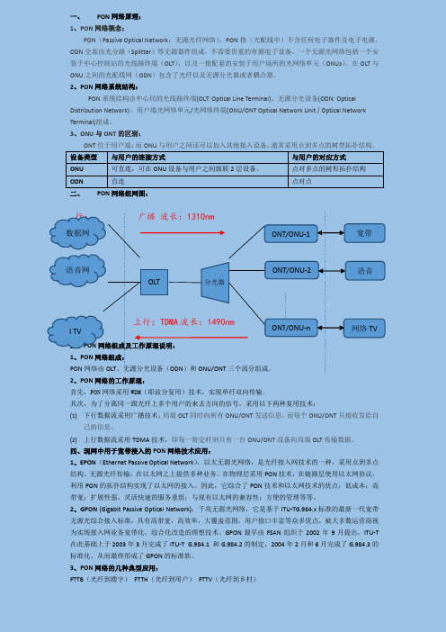 PON网络原理