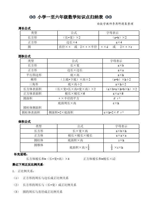 一至六年级数学公式与规律列表