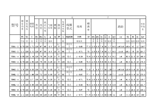 Y系列电机参数