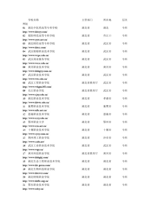 学校名称主管部门所在地层次网址