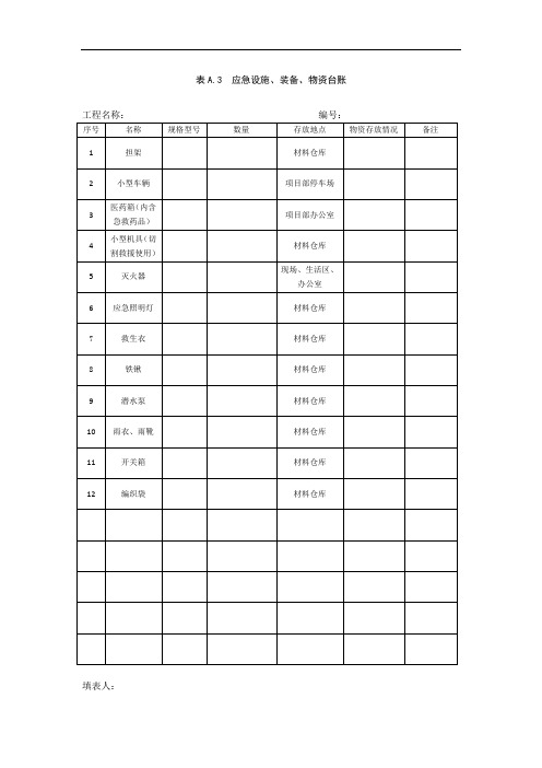 6.1.4应急救援物资管理台账及维护保养