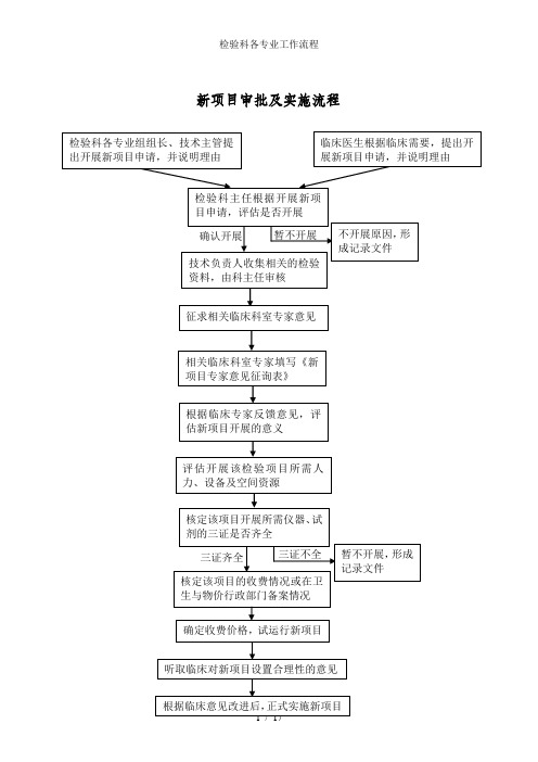 检验科各专业工作流程